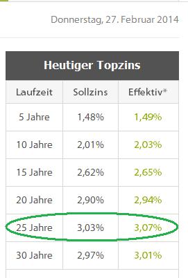 VIVACON-Der Erbbauspezialist 699525