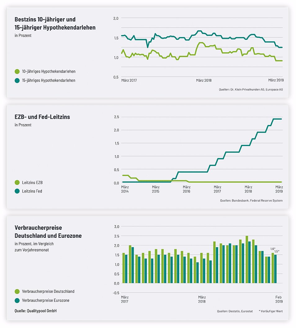 Hypoport - Kurschancen mit dem Finanzvertrieb 2.0 1101588