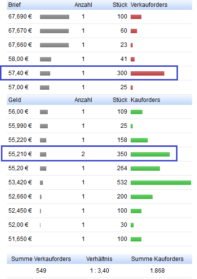 Bavaria Industriekapital - Kaufsignal ! 932426