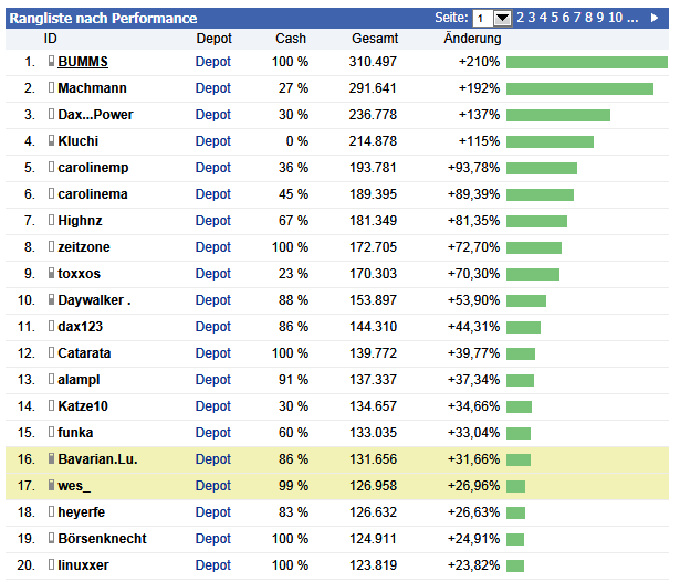 Injex AG - Wahrheit und Träumerei 506425