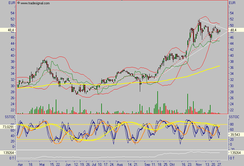 Bavaria Industriekapital 69170