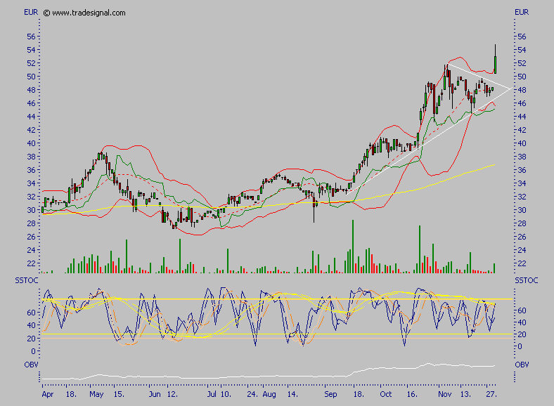 Bavaria Industriekapital 69202