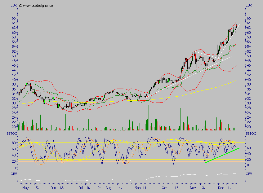 Bavaria Industriekapital 73069