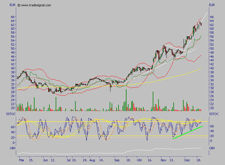 Bavaria Industriekapital 73362