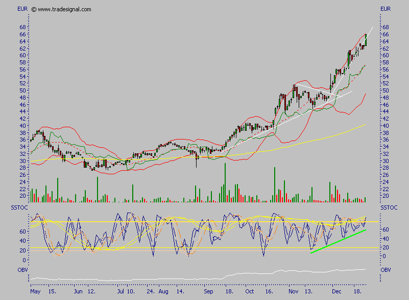 Bavaria Industriekapital 74117