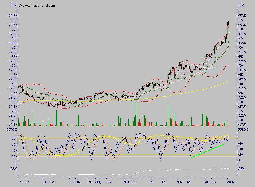 Bavaria Industriekapital 74777