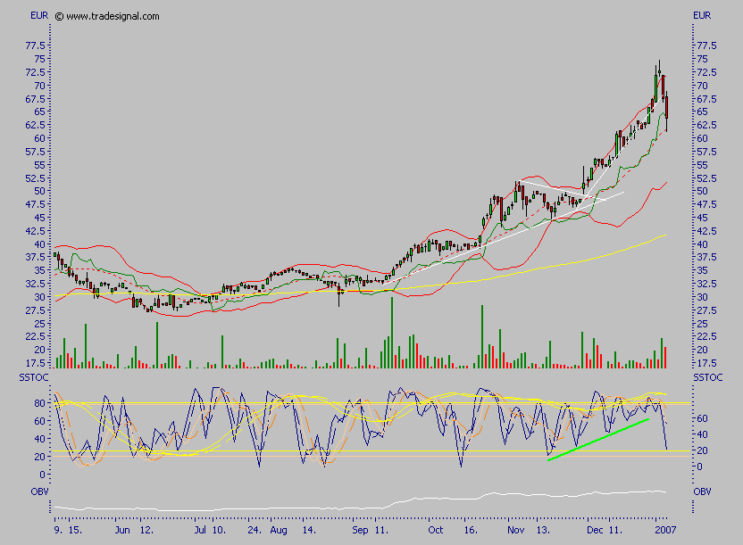 Bavaria Industriekapital 75308
