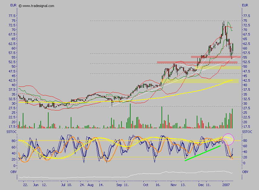Bavaria Industriekapital 76743