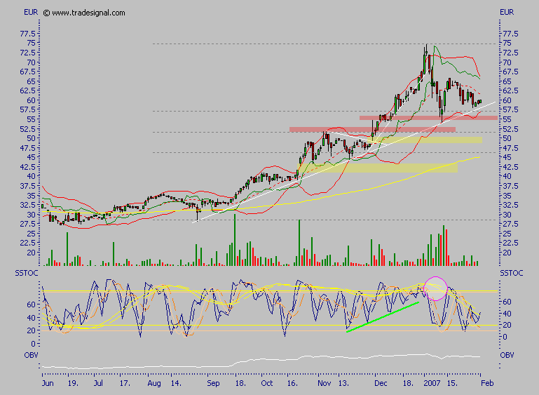 Bavaria Industriekapital 80256