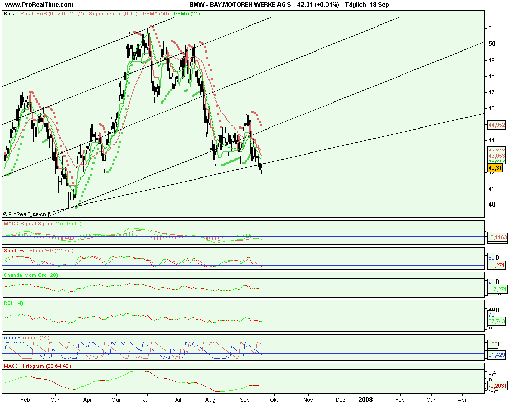 OK habe BMW angeschaut kauf ist vertretbar mit Zie 120814