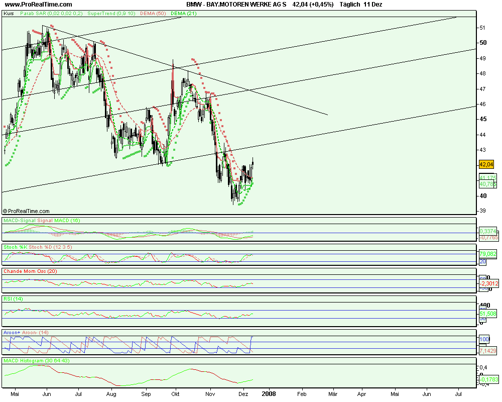 OK habe BMW angeschaut kauf ist vertretbar mit Zie 136121