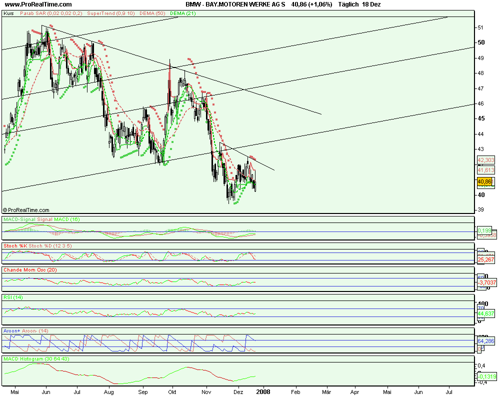 OK habe BMW angeschaut kauf ist vertretbar mit Zie 137357