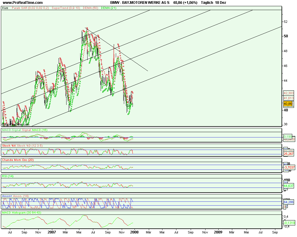 OK habe BMW angeschaut kauf ist vertretbar mit Zie 137362