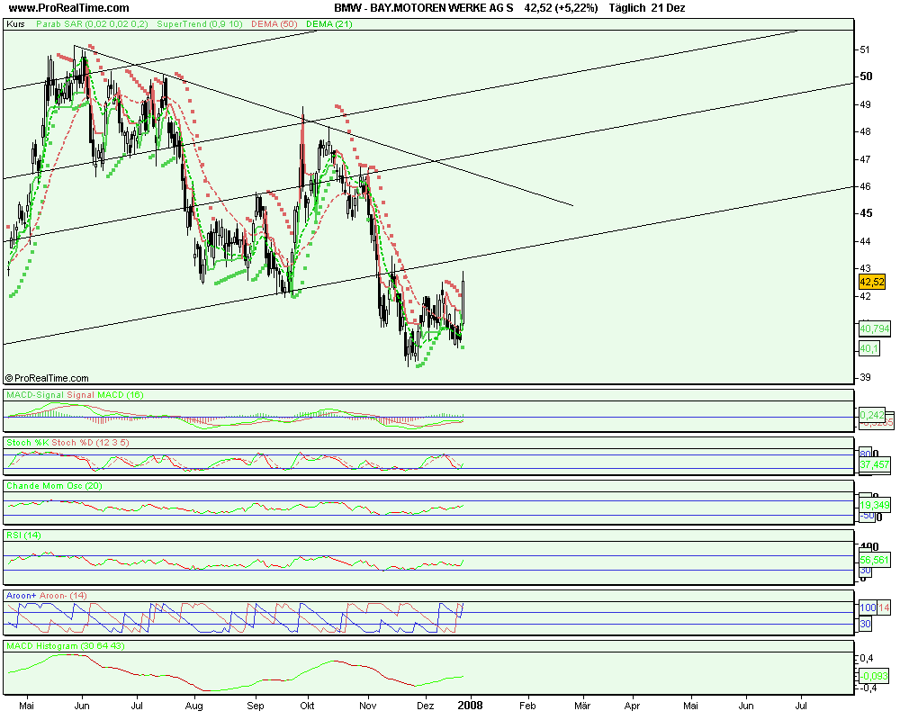 OK habe BMW angeschaut kauf ist vertretbar mit Zie 138024