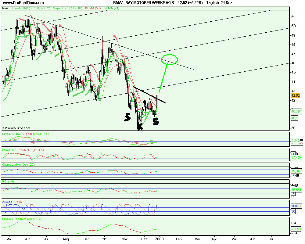 OK habe BMW angeschaut kauf ist vertretbar mit Zie 138027