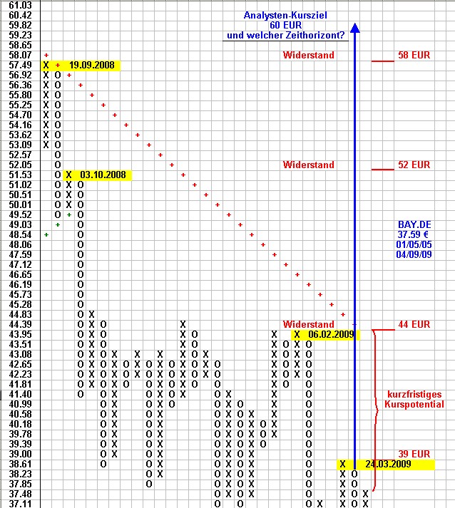 Early Warning System für Auf- und Abwärtstrends 226954