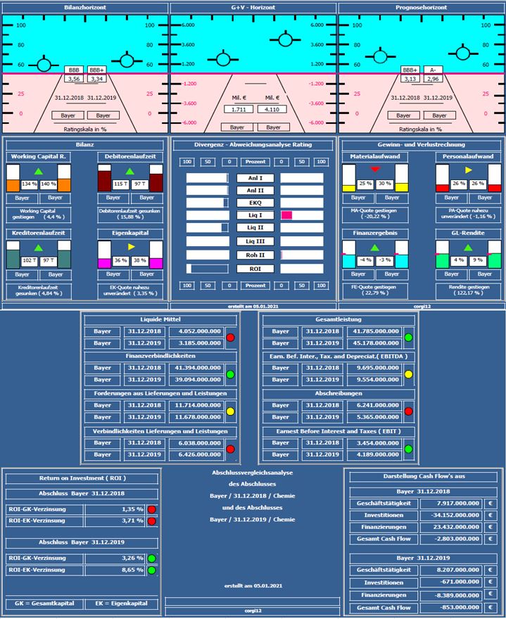 Bayer - Glyphosat und was ist das Kursziel? 1224873