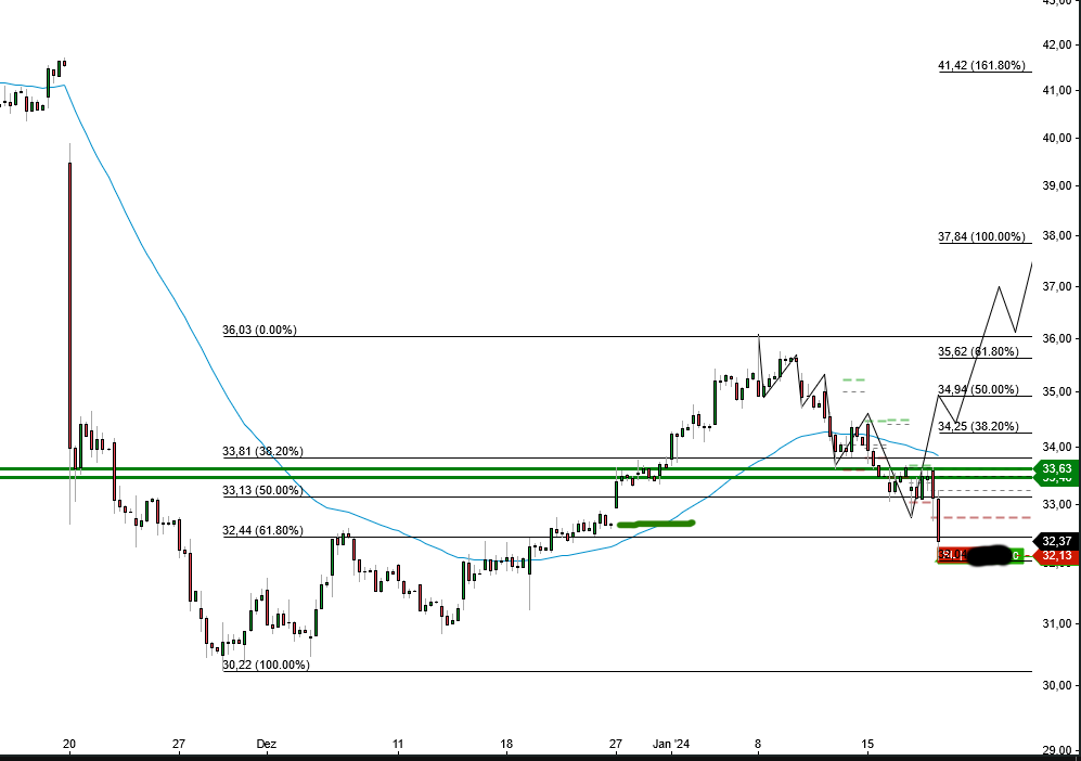 2024-QV-GDAXi-DJ-GOLD-EURUSD-JPY 1408347