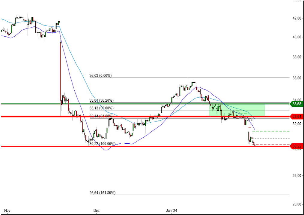 2024-QV-GDAXi-DJ-GOLD-EURUSD-JPY 1410711