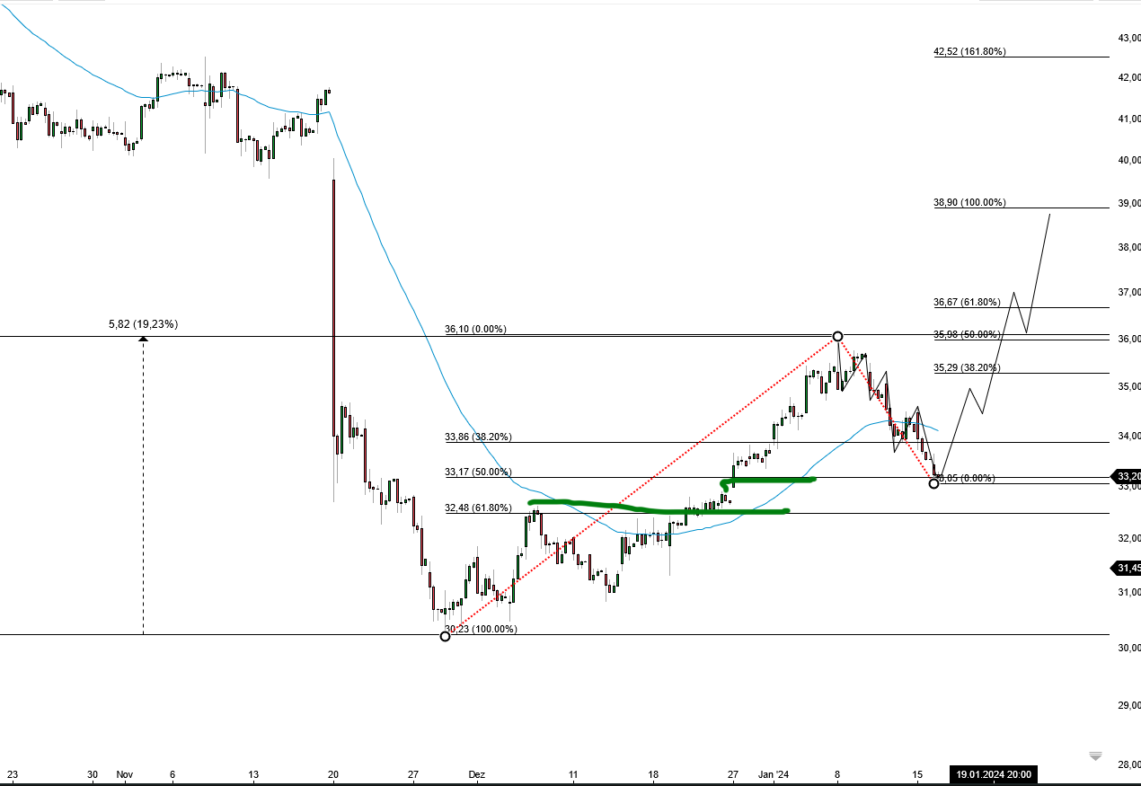 2024-QV-GDAXi-DJ-GOLD-EURUSD-JPY 1407891
