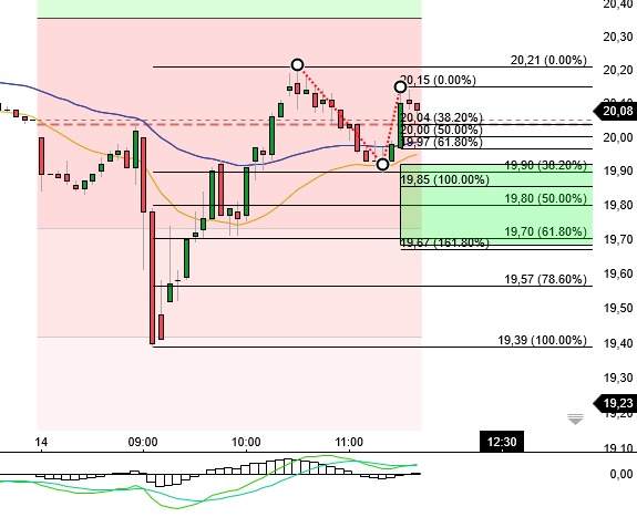2024-QV-GDAXi-DJ-GOLD-EURUSD-JPY 1457862