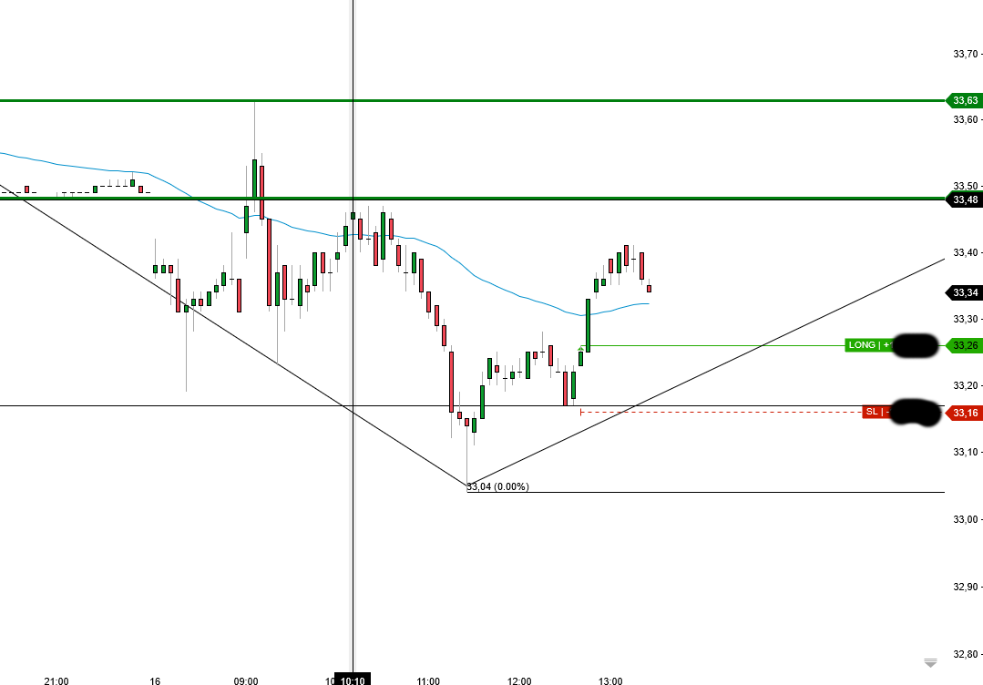 2024-QV-GDAXi-DJ-GOLD-EURUSD-JPY 1407899