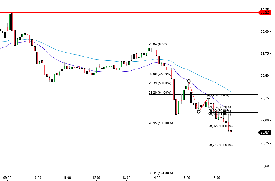 2024-QV-GDAXi-DJ-GOLD-EURUSD-JPY 1410942