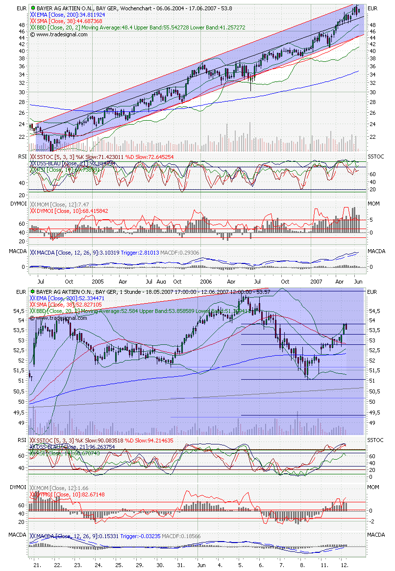 Dax-Einzelwertetrading KW 04 102927