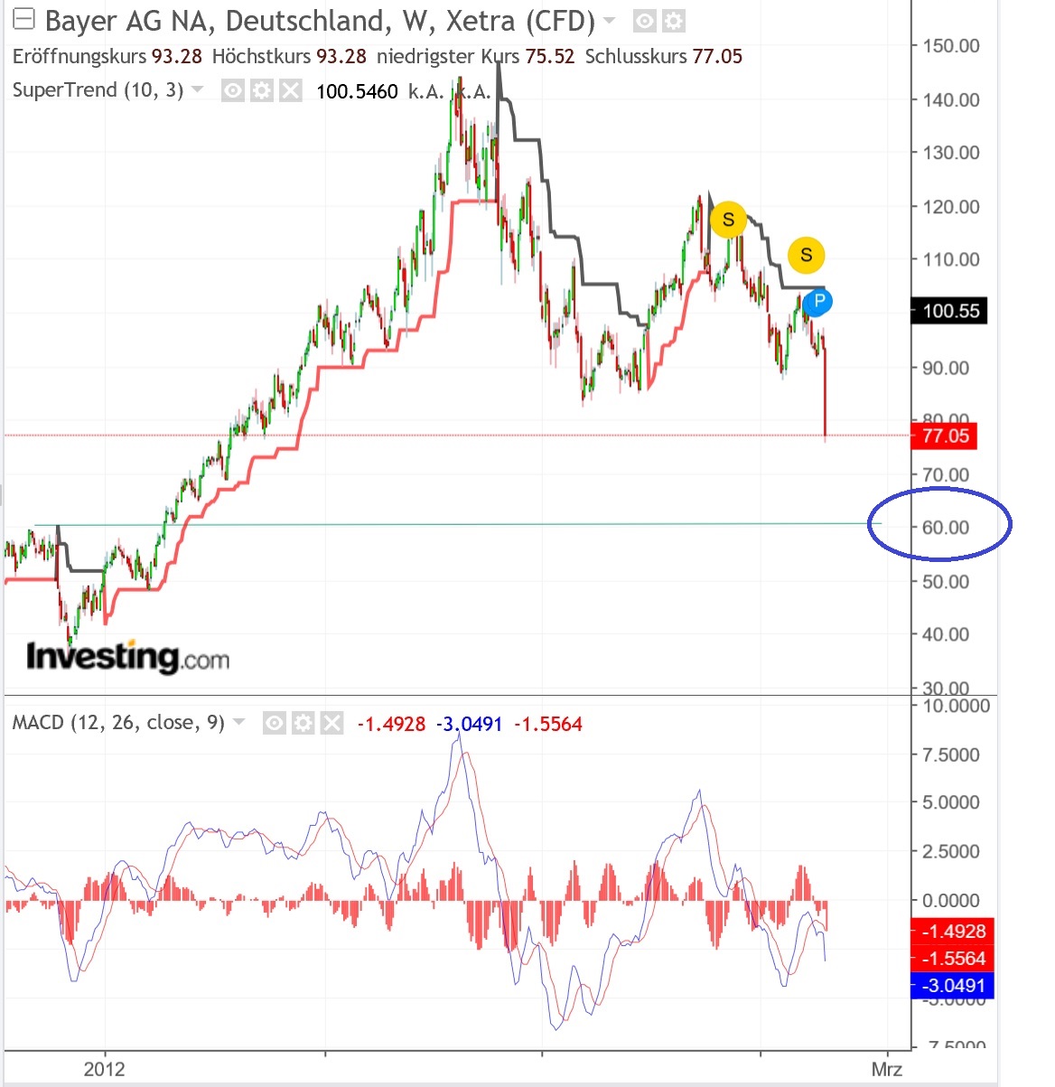 2018 QV-GDAXi-DJ-GOLD-EURUSD-JPY 1069905