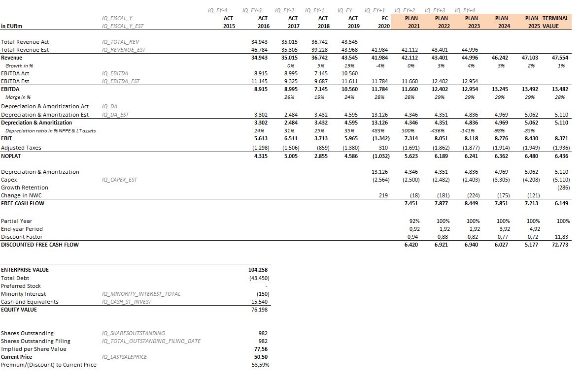 Bayer - Glyphosat und was ist das Kursziel? 1230776