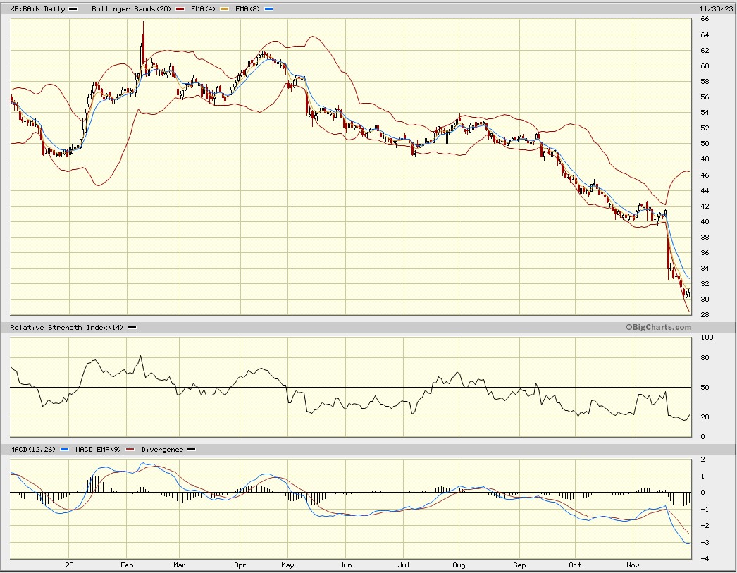 Daimler und andere Aktien und Finanz-Produkte 1400516