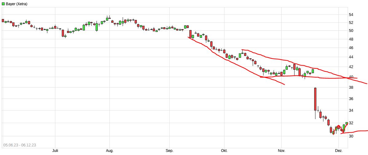 2023-qv-gdaxi-dj-gold-eurusd-jpy 1401288