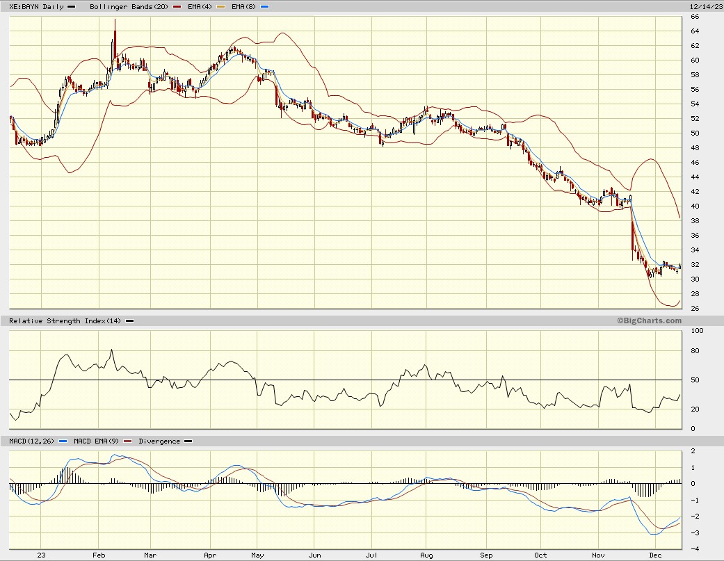 Daimler und andere Aktien und Finanz-Produkte 1402585