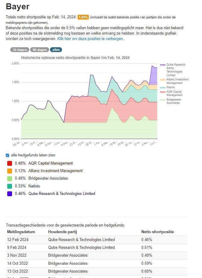 Momentanes Tief von Bayer ist absurd 1413711