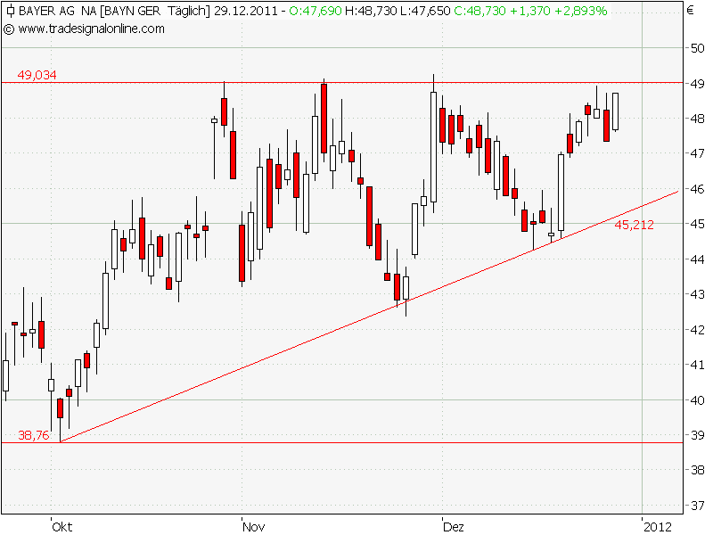 Quo Vadis Dax 2011 - All Time High? 471875