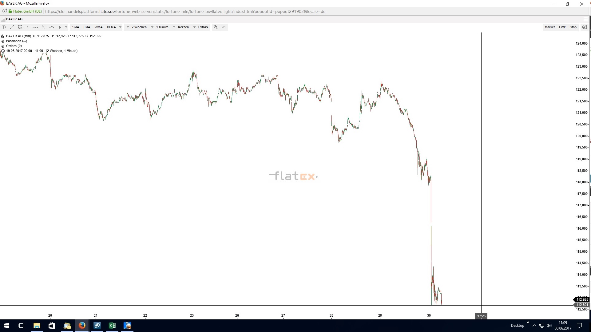 Akis Looserbude 998787