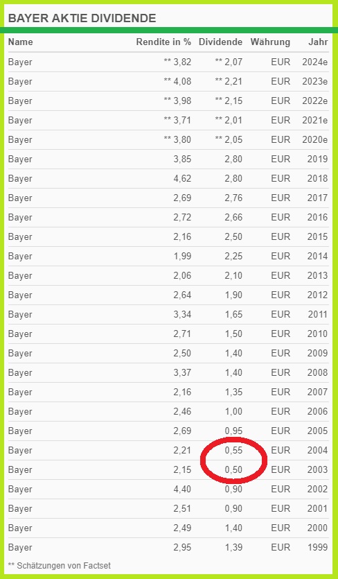 BAT gehört auf die watchliste ! 1236147