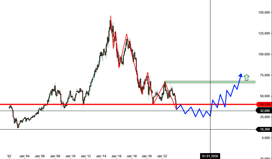 2023-qv-gdaxi-dj-gold-eurusd-jpy 1398899