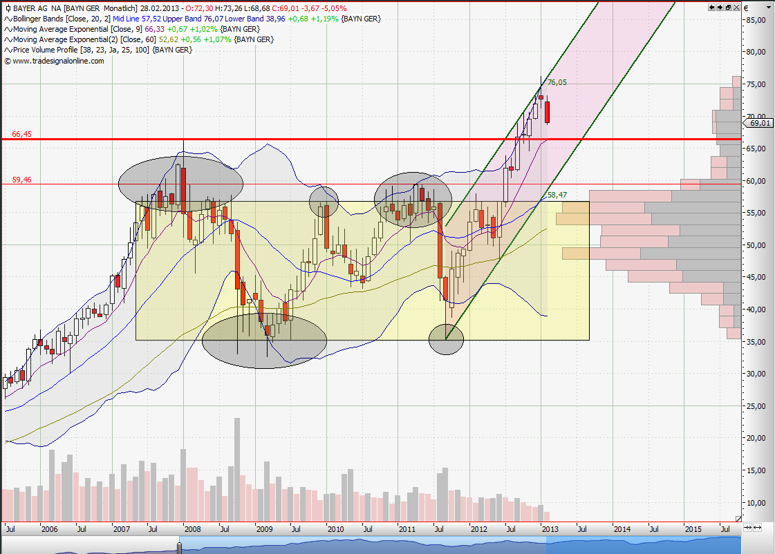 Quo Vadis Dax 2013 - Up, dank Liquidität 579494