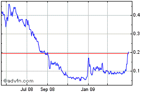 Bayswater Uranium - Jemand da? 230527