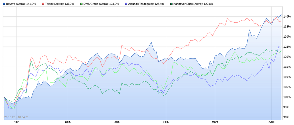 Amundi großer Vermögensverwalter 1245685