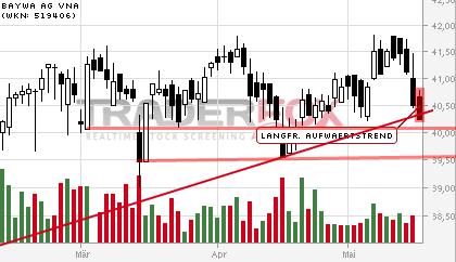 BayWa-Aktie: Neue Umsatzdimensionen 724478