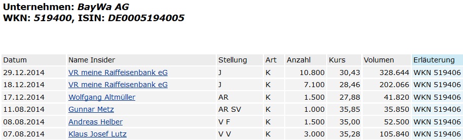 BayWa AG: Ein MDAX Kandidat ? 787057