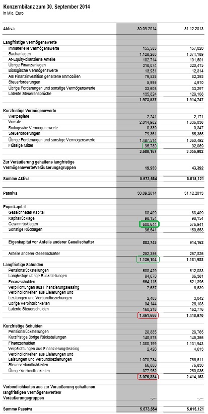 BayWa AG: Ein MDAX Kandidat ? 787055