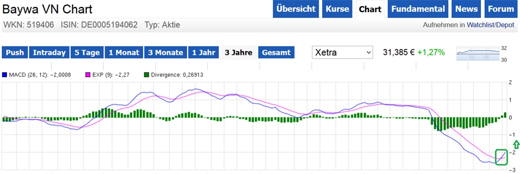 BayWa AG: Ein MDAX Kandidat ? 788612