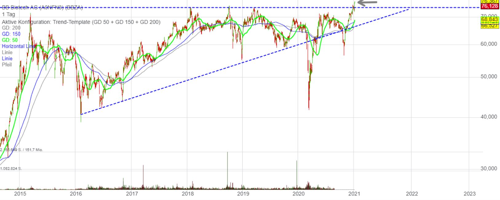 Die Perle im Tec DAX 1225563
