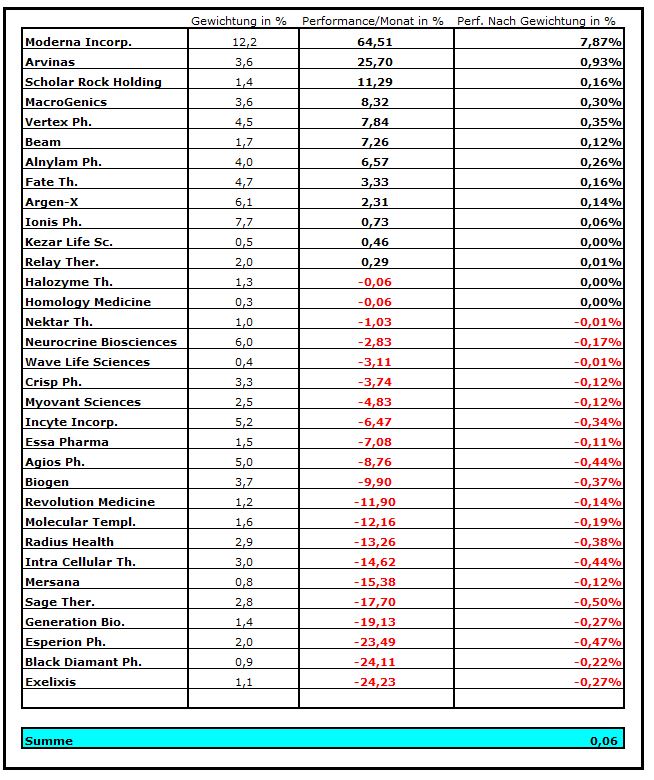 Die Perle im Tec DAX 1265613