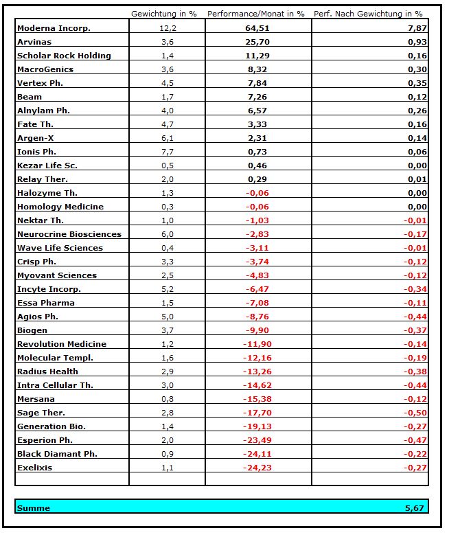 Die Perle im Tec DAX 1265625