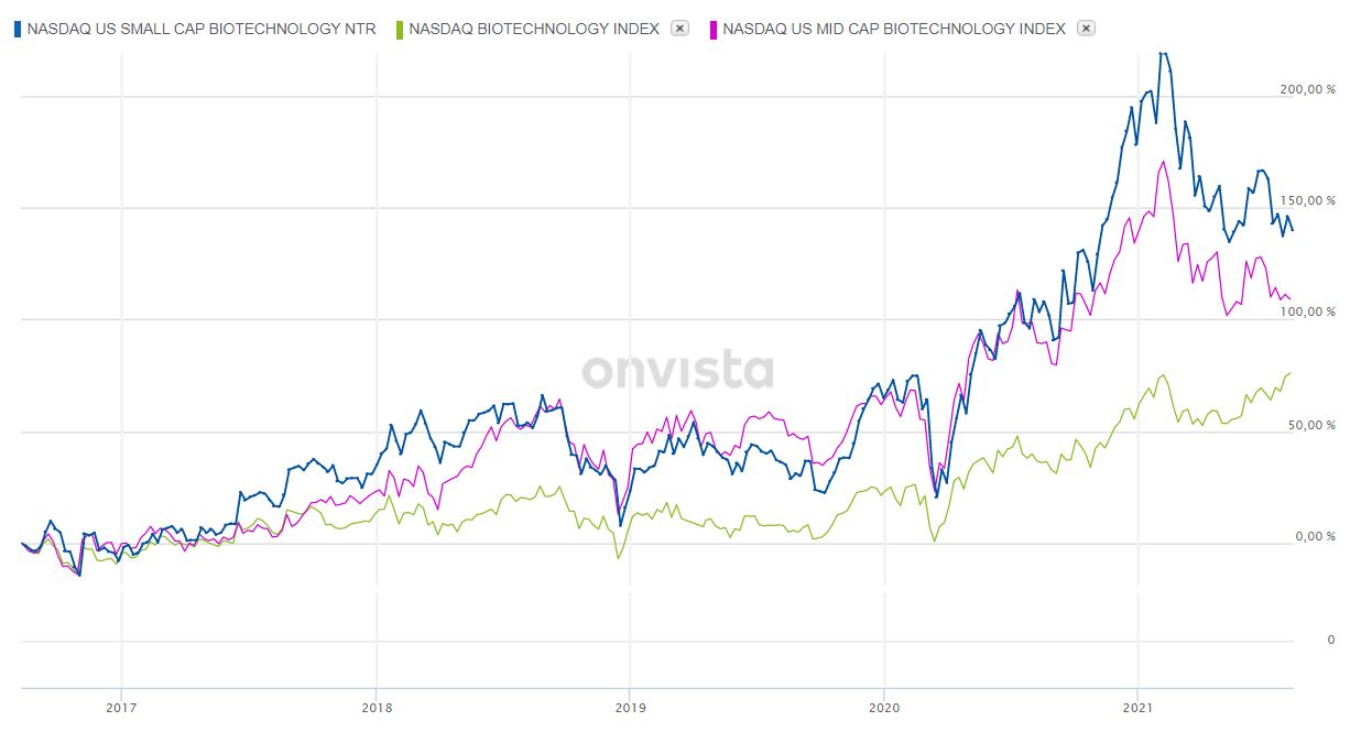 Die Perle im Tec DAX 1268433
