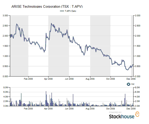 ARISE die canadische Solarperle ! 204441